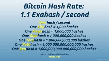 Conceptos básicos: hash rate